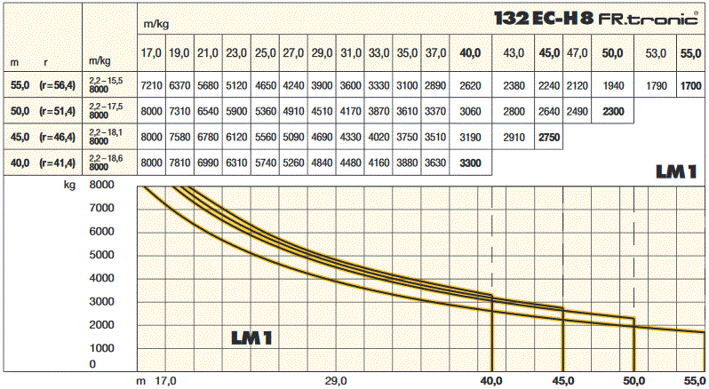 Башенный кран Liebherr 132 EC-H8 Litronic