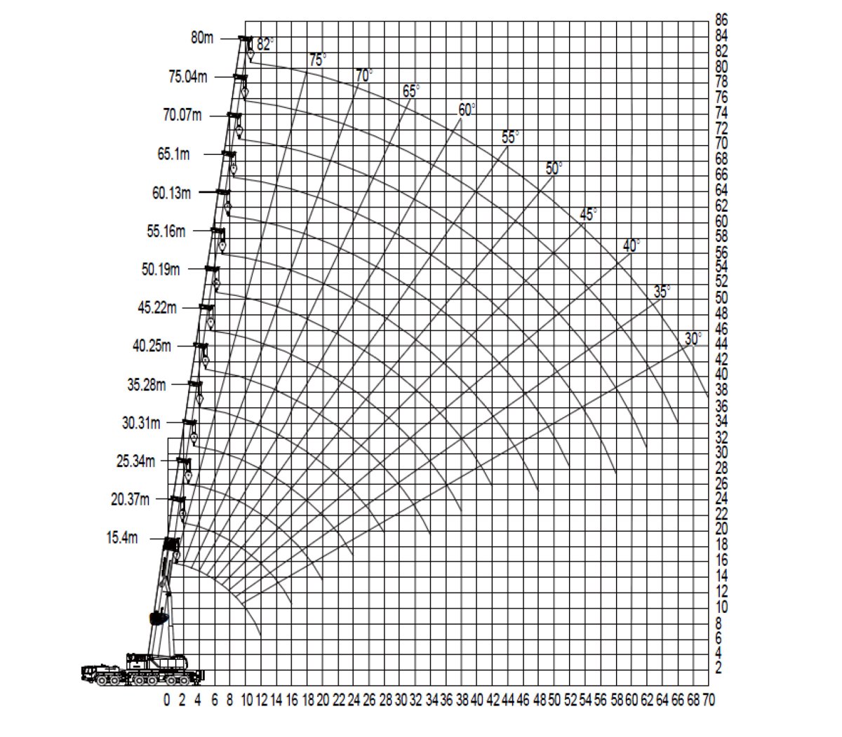 Автокран 300 тонн Zoomlion ZAT3000V